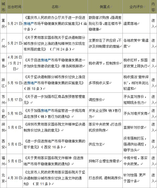 新政12城市细则出台 长沙尚未跟上